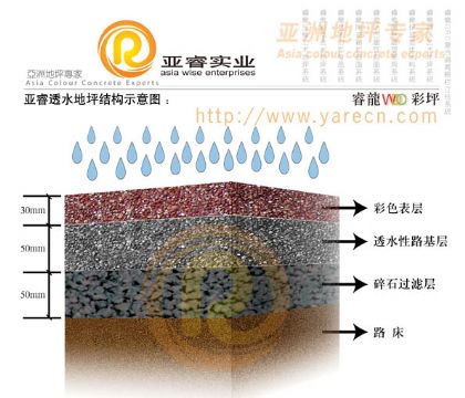 Colour Concrete Makings Of Non-Watertight